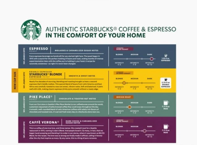 Starbucks by Nespresso Capsules for Nespresso Vertuo Machines, 68 ct. Variety Pack